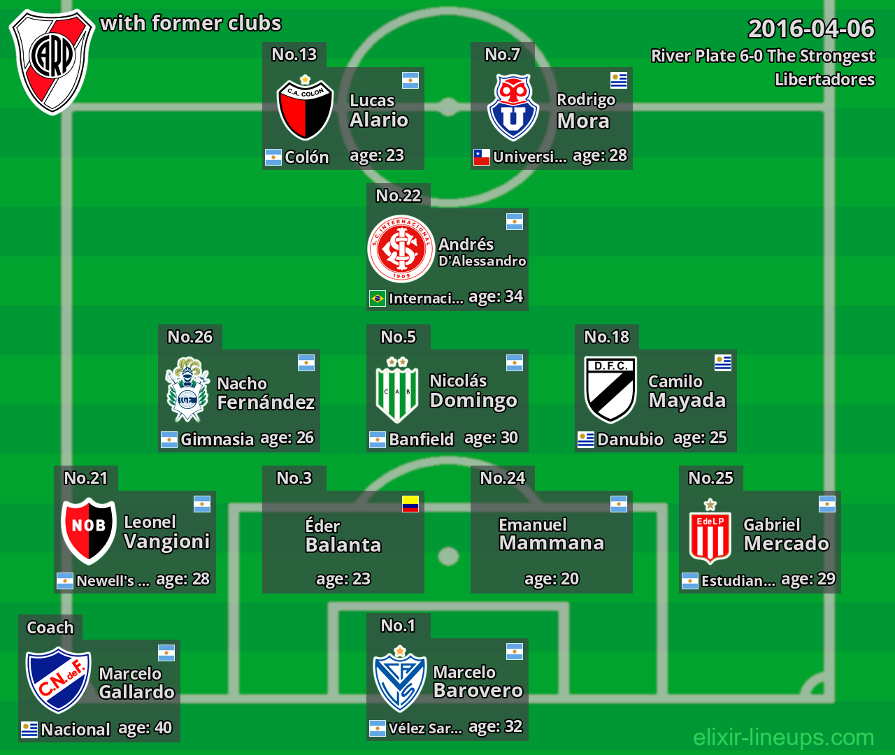 River Plate with latter clubs 2016-04-06