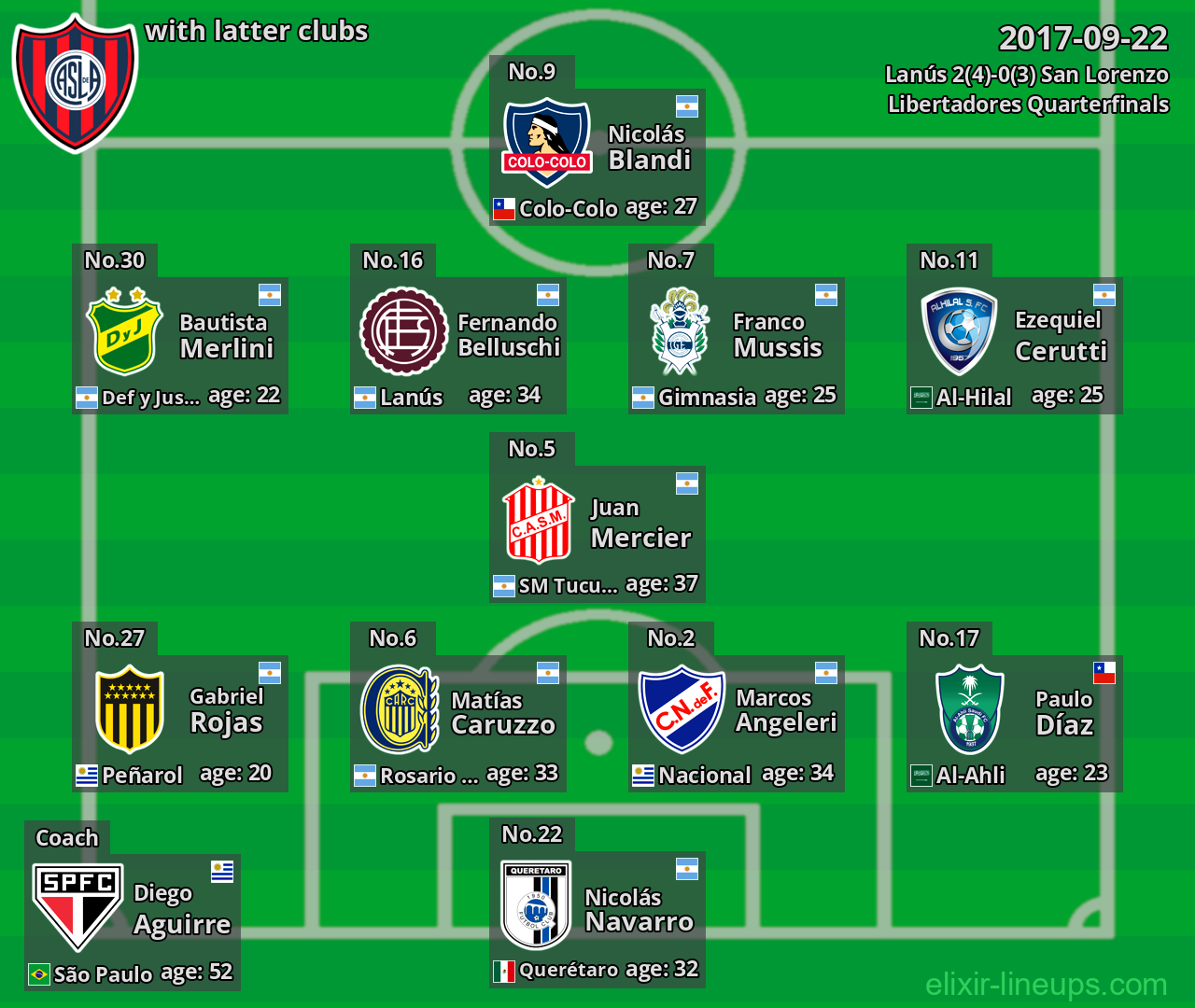 San Lorenzo with latter clubs 2017-09-22