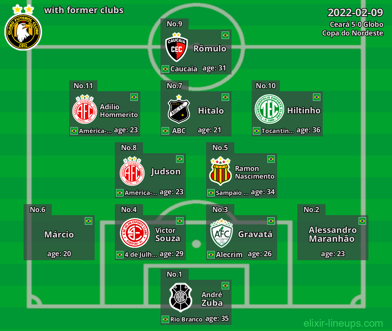 Globo with former clubs 2022-02-09