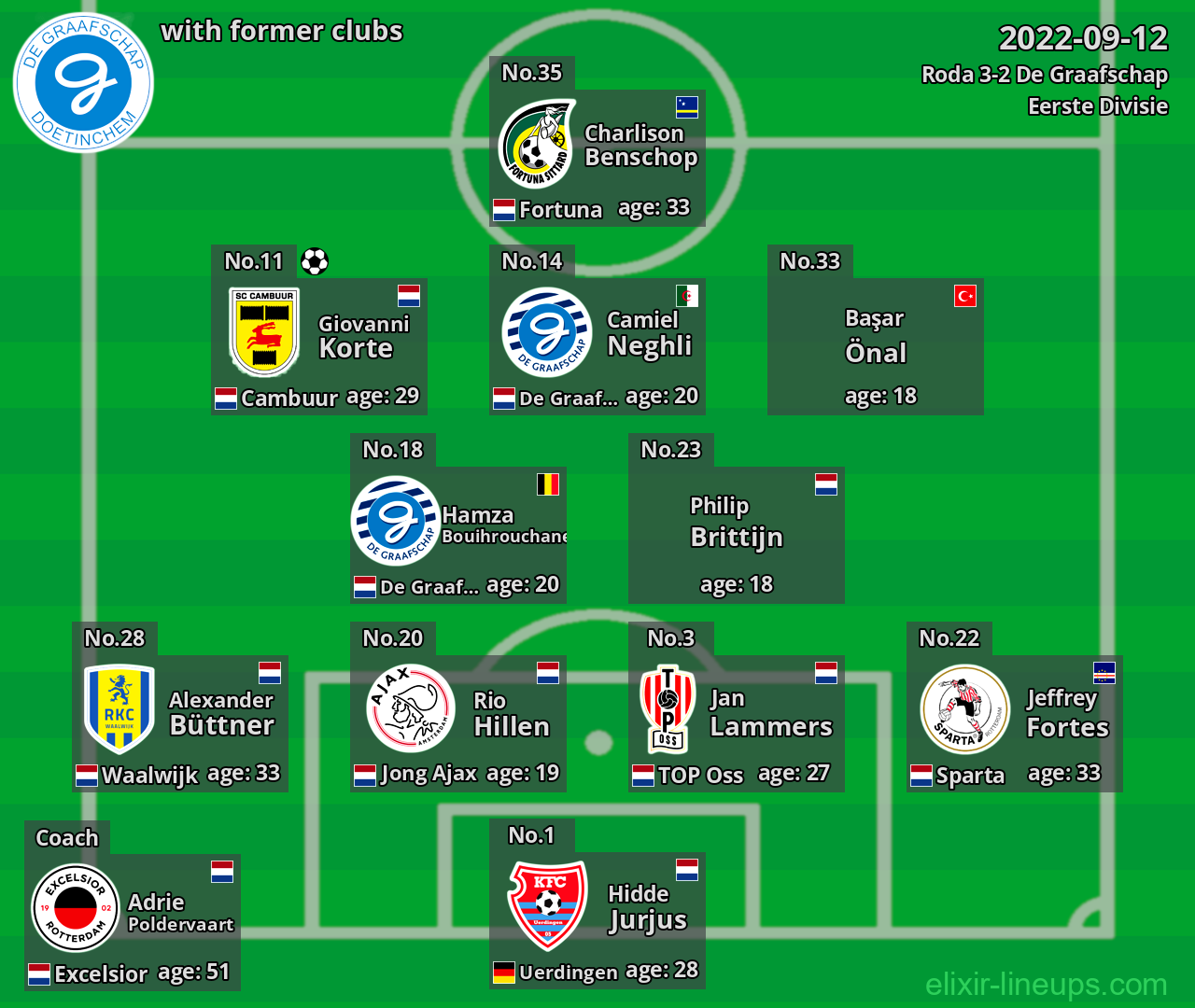 De Graafschap with former clubs 2022-09-12