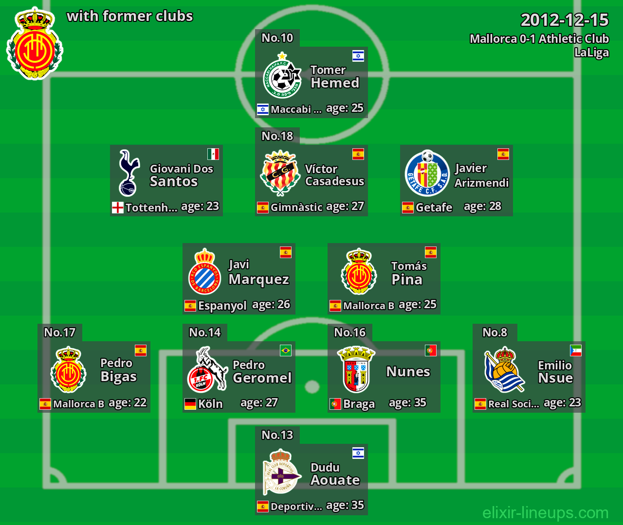 Mallorca with former clubs 2012-12-15