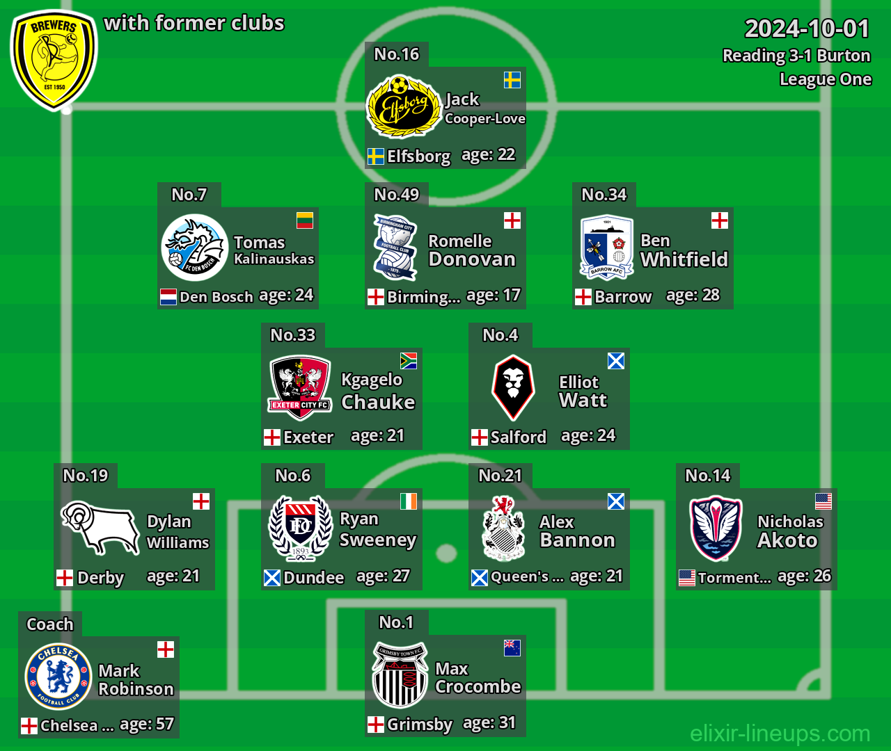 Burton with latter clubs 2024-10-01