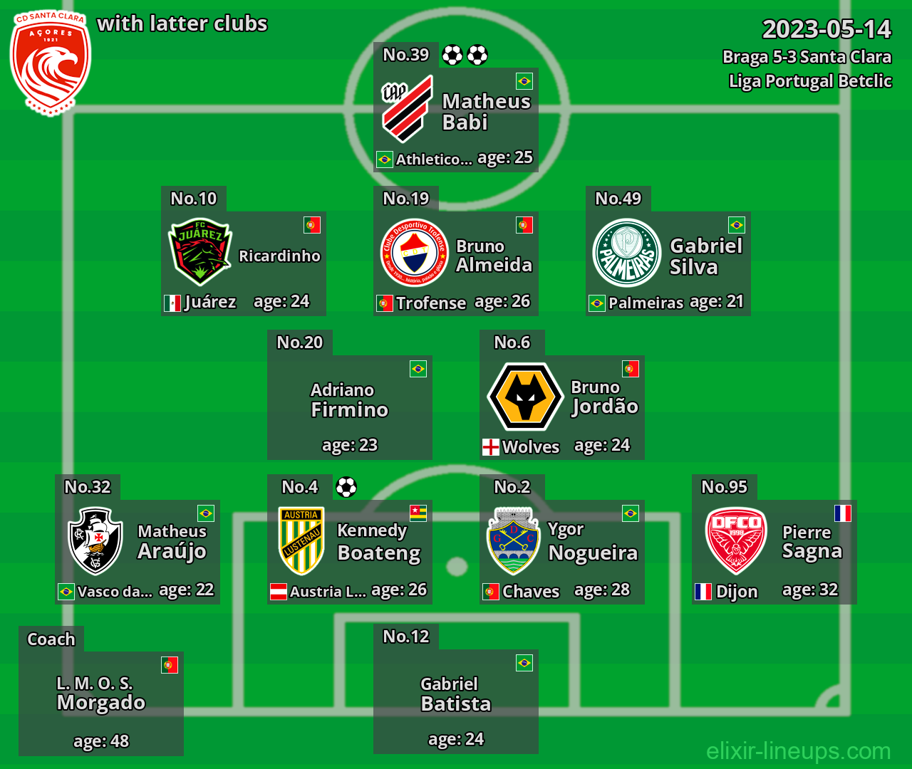 Santa Clara with latter clubs 2023-05-14