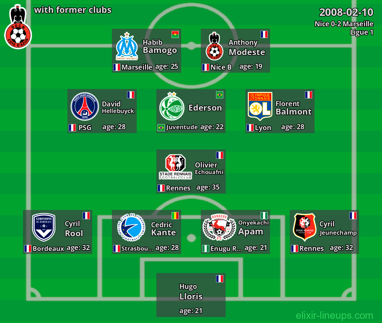 Nice with latter clubs 2008-02-10