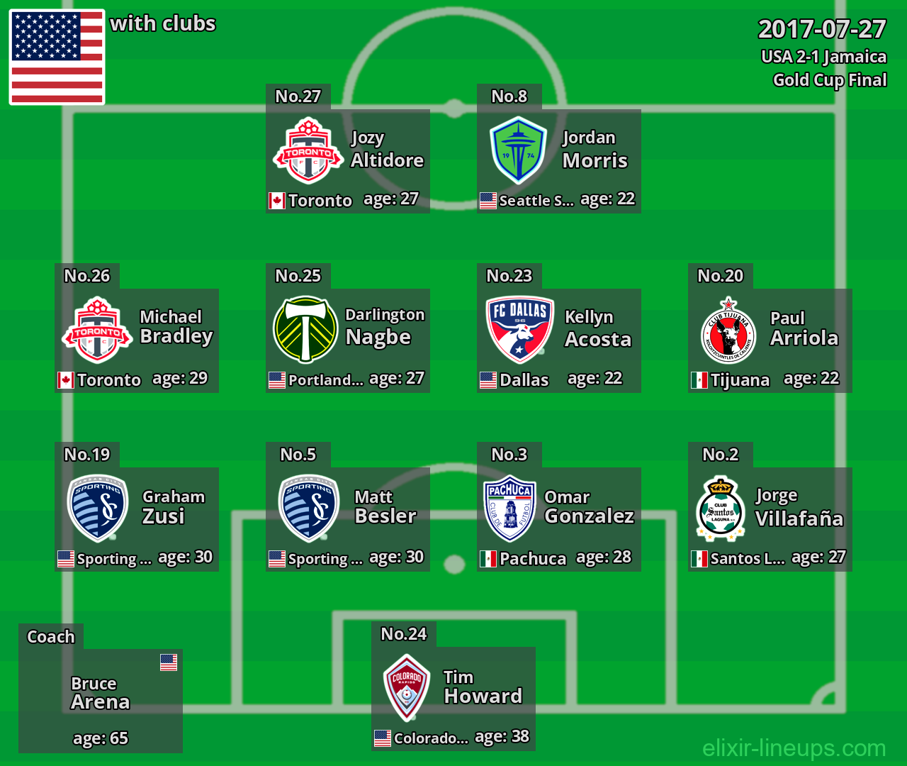 USA 2017-07-27