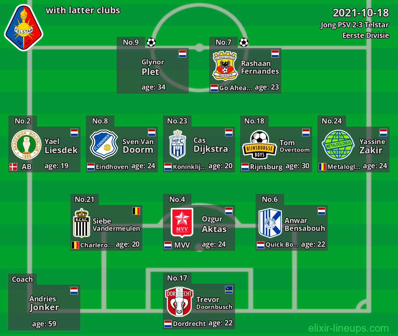 Telstar with latter clubs 2021-10-18