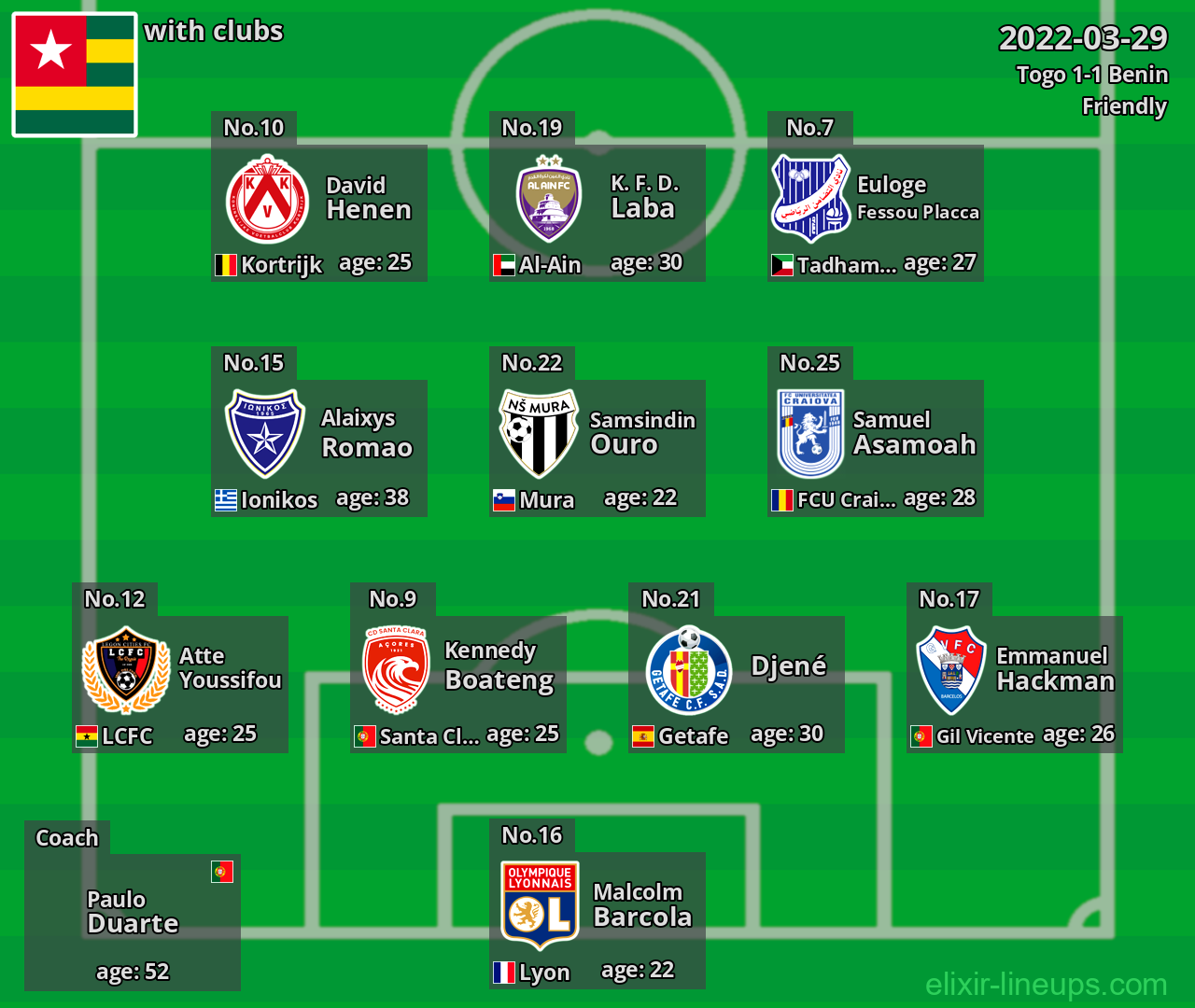 Togo 2022-03-29