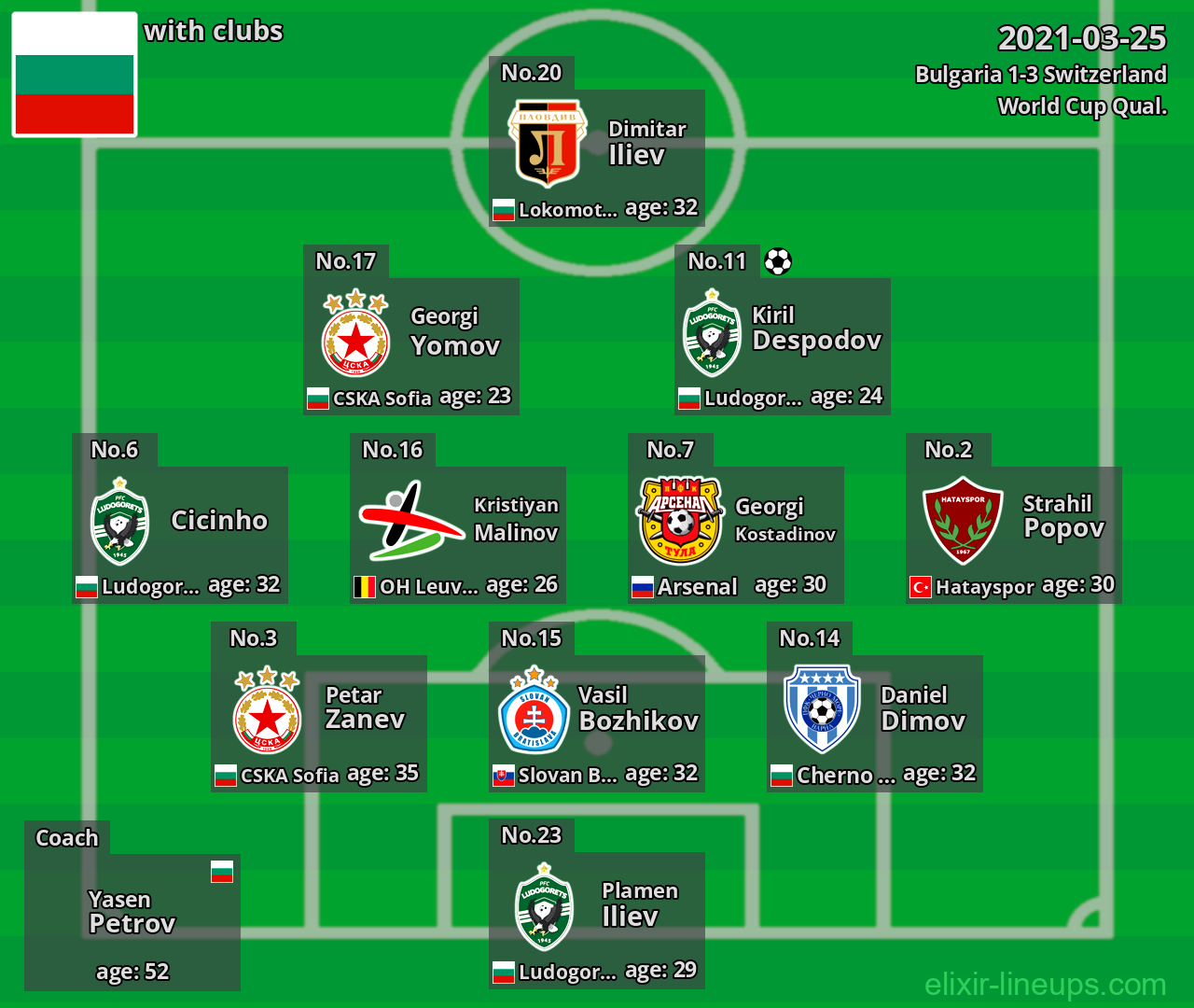 Bulgaria 2021-03-25