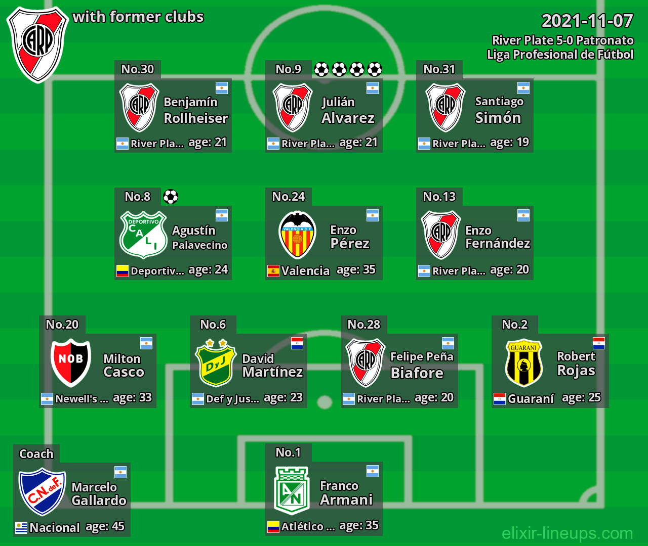 River Plate with former clubs 2021-11-07