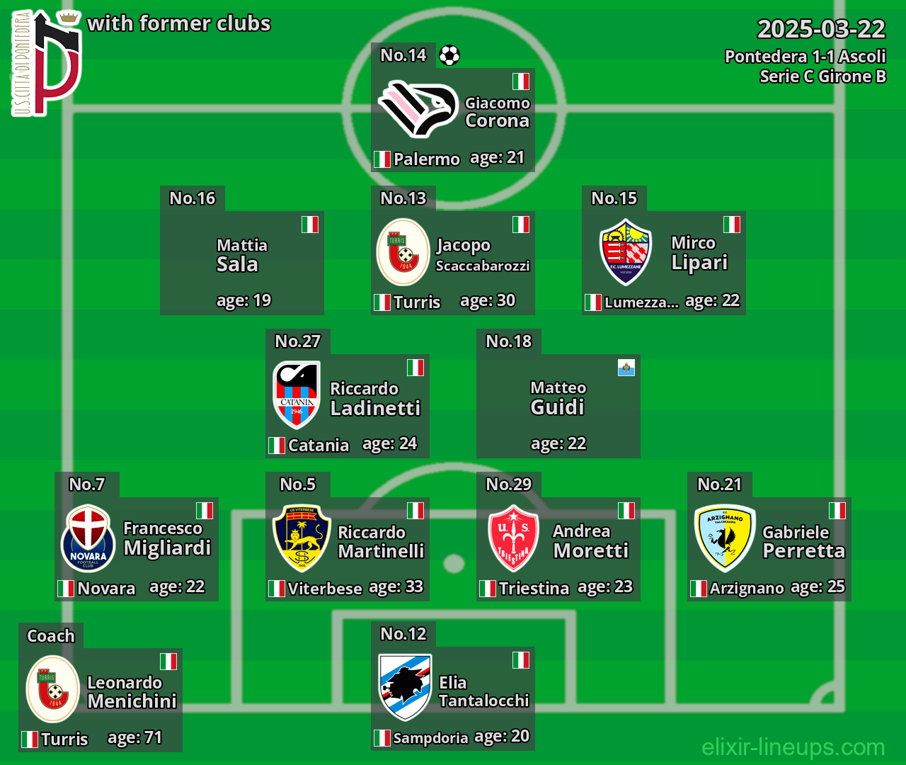 Pontedera with former clubs 2025-03-22