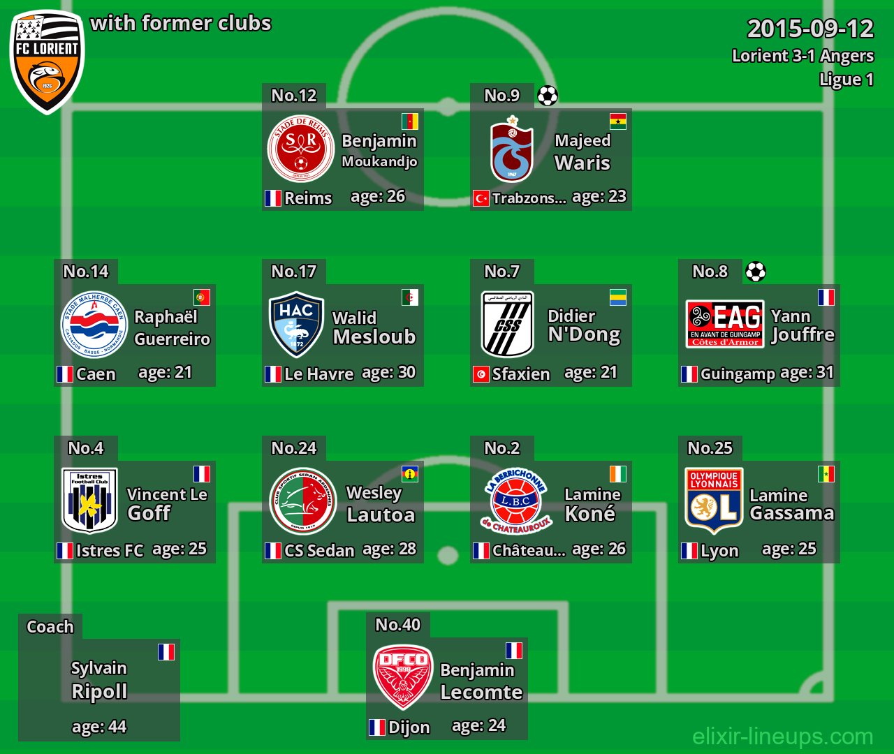 Lorient with latter clubs 2015-09-12