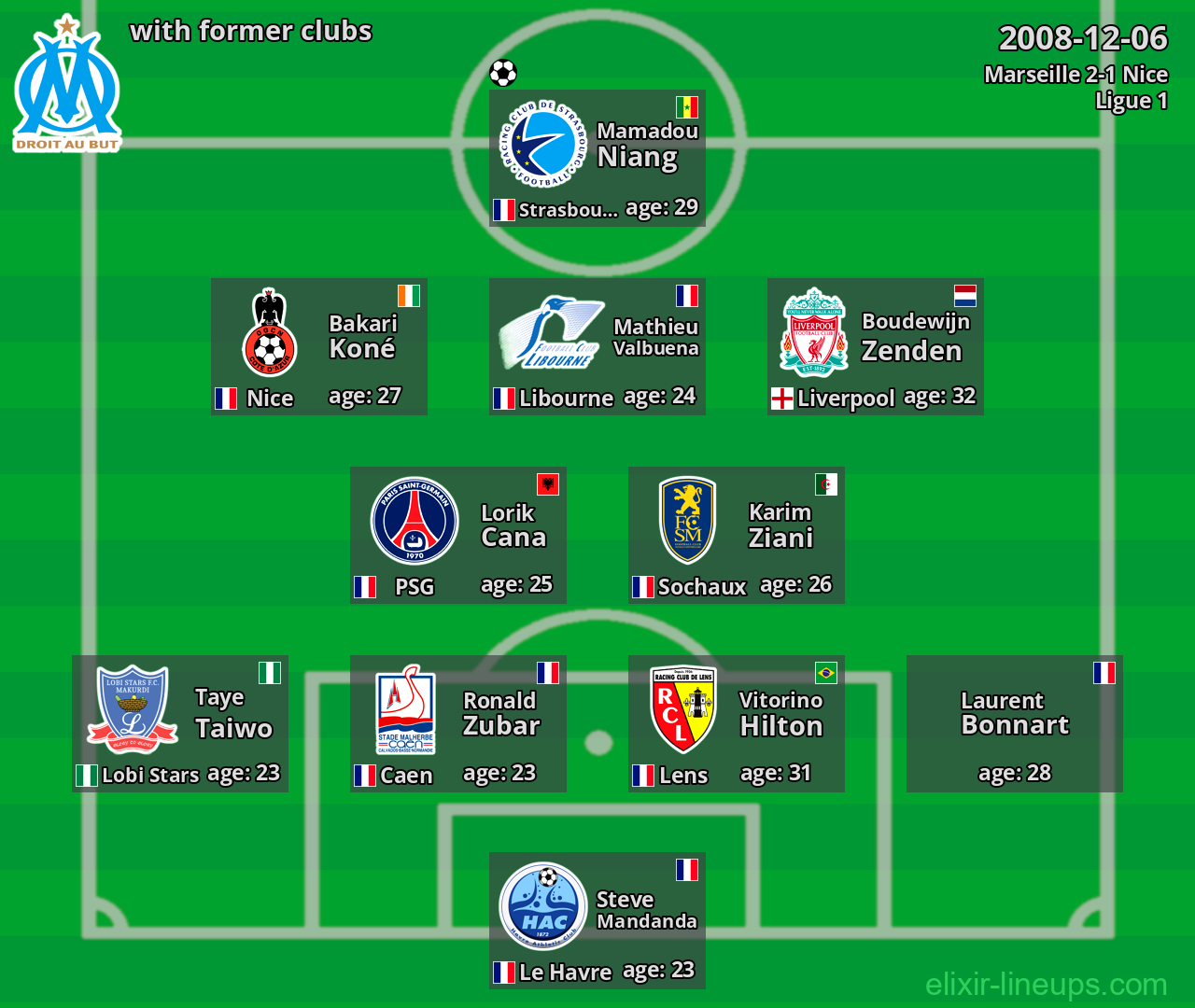 Marseille with former clubs 2008-12-06