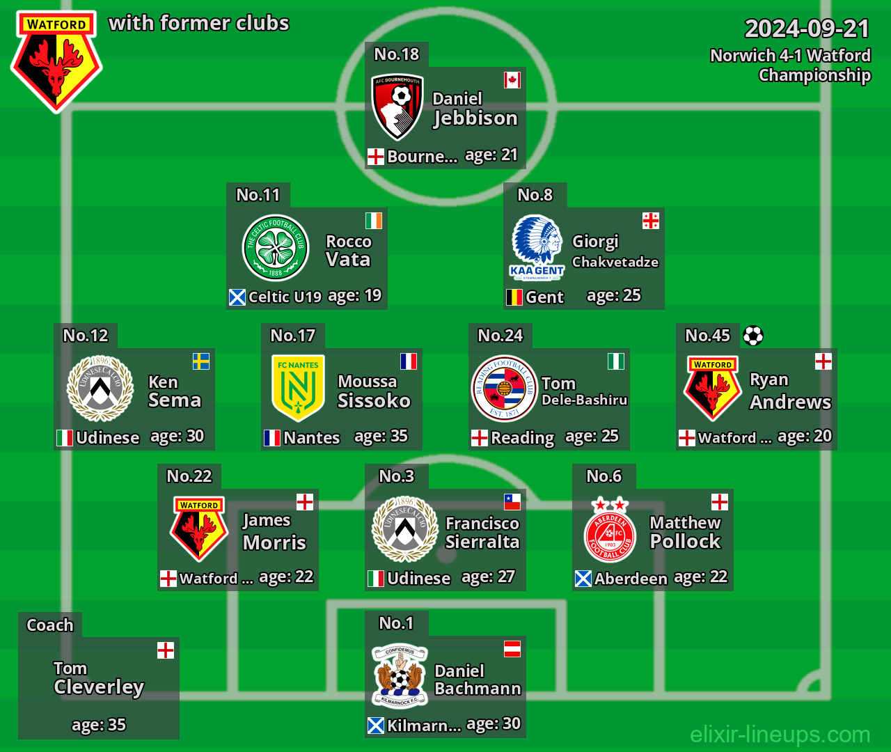 Watford with former clubs 2024-09-21