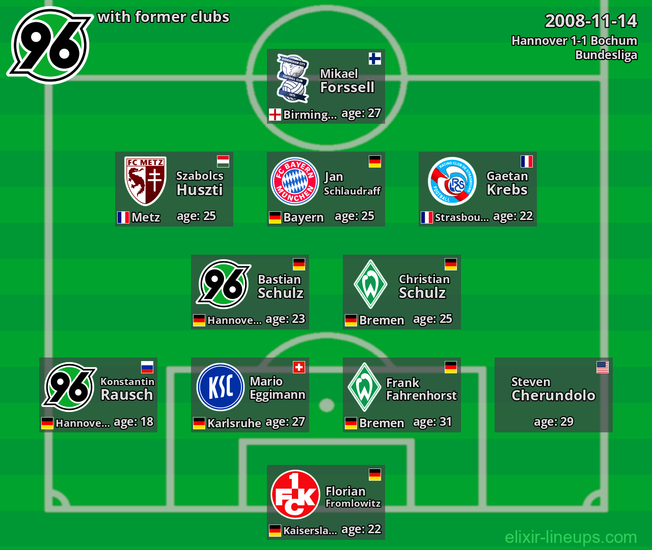 Hannover with former clubs 2008-11-14