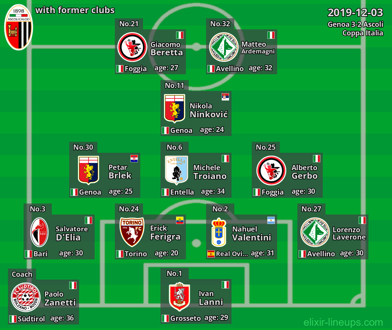 Ascoli with former clubs 2019-12-03