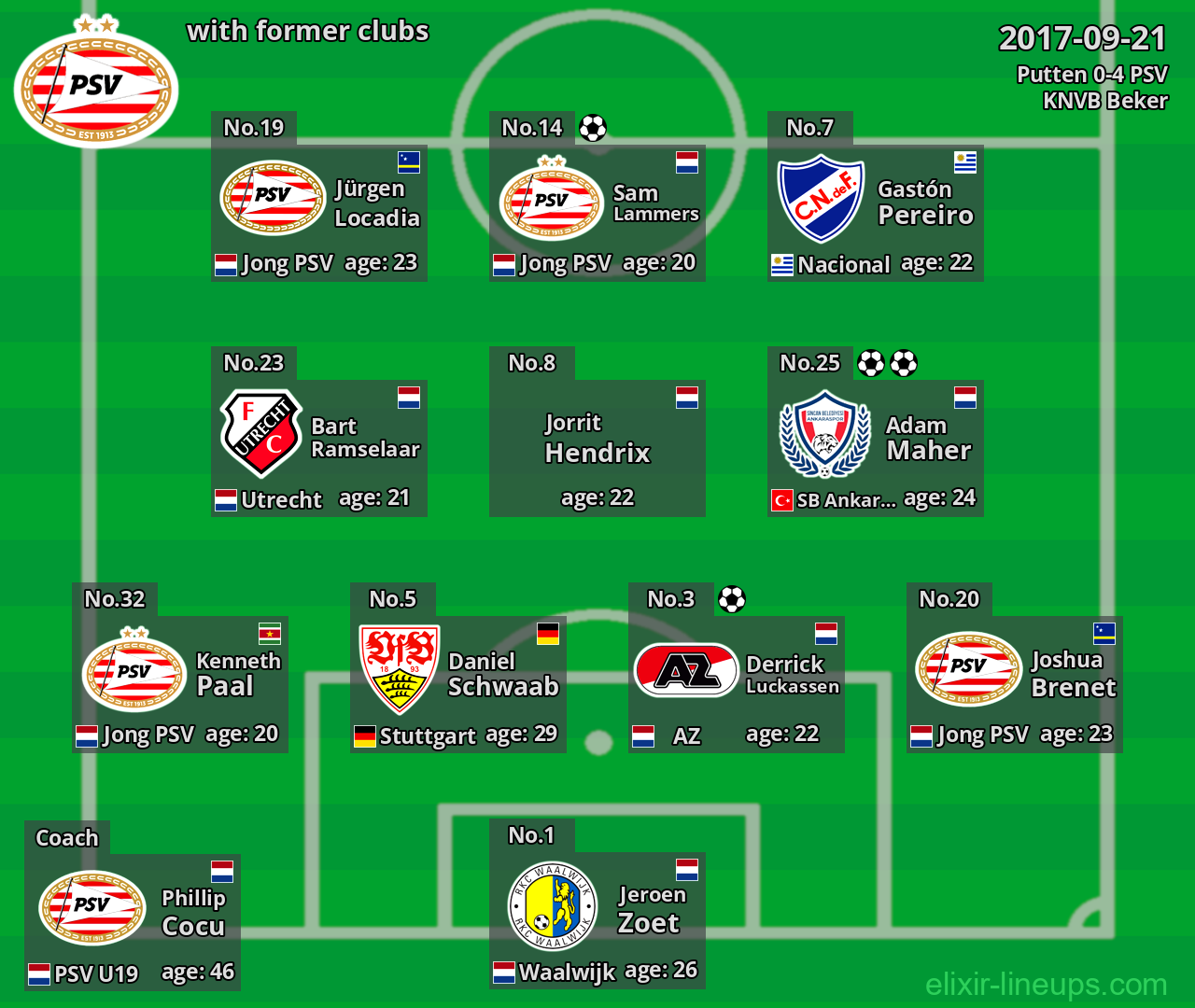 PSV with former clubs 2017-09-21