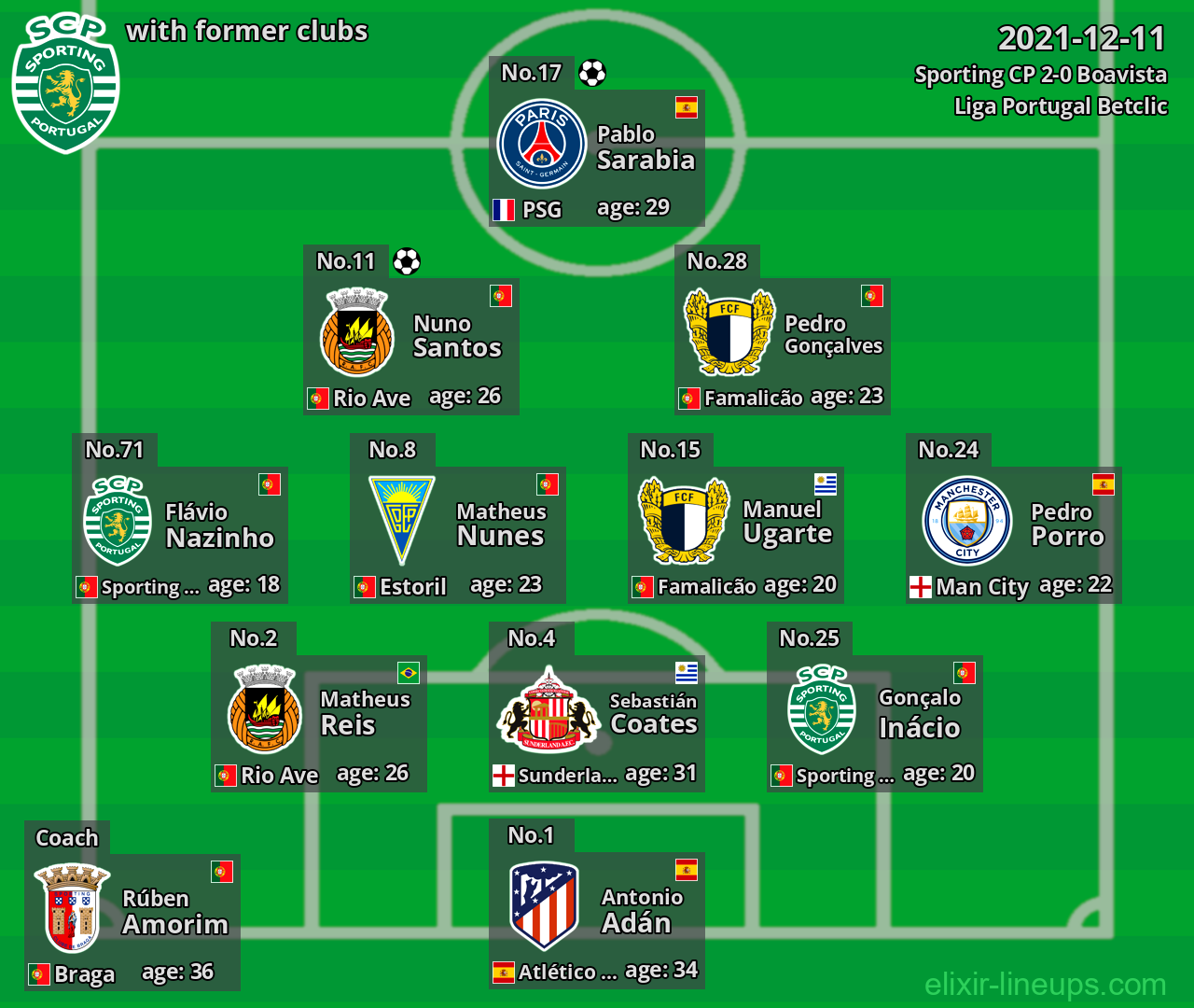 Sporting CP with latter clubs 2021-12-11
