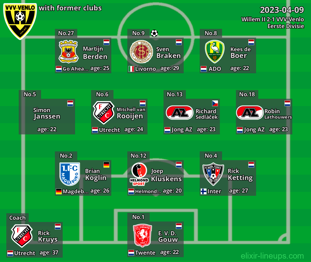 VVV-Venlo with latter clubs 2023-04-09