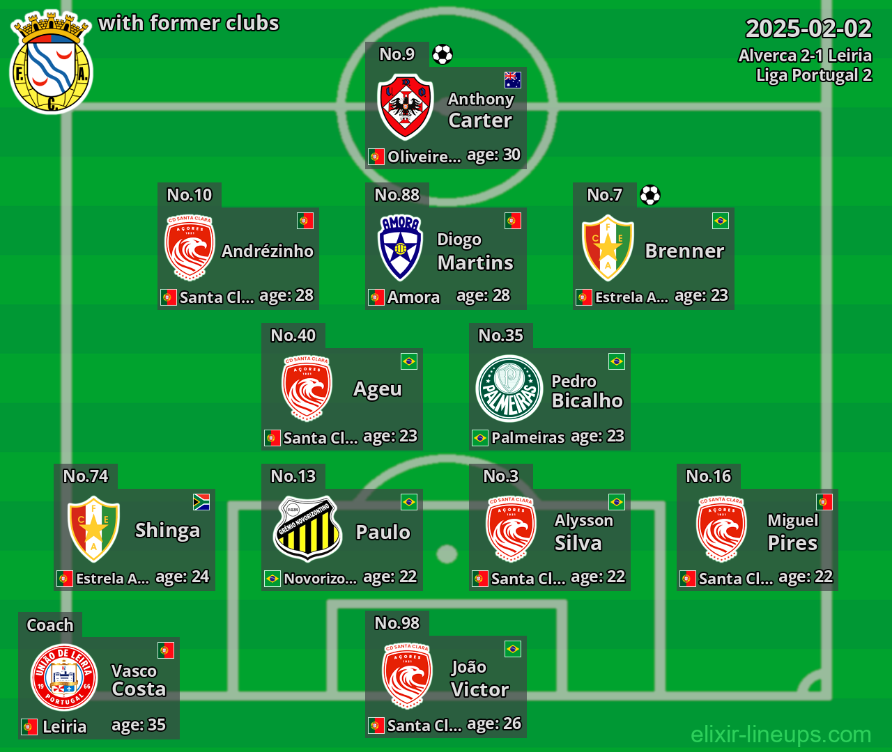 Alverca with former clubs 2025-02-02