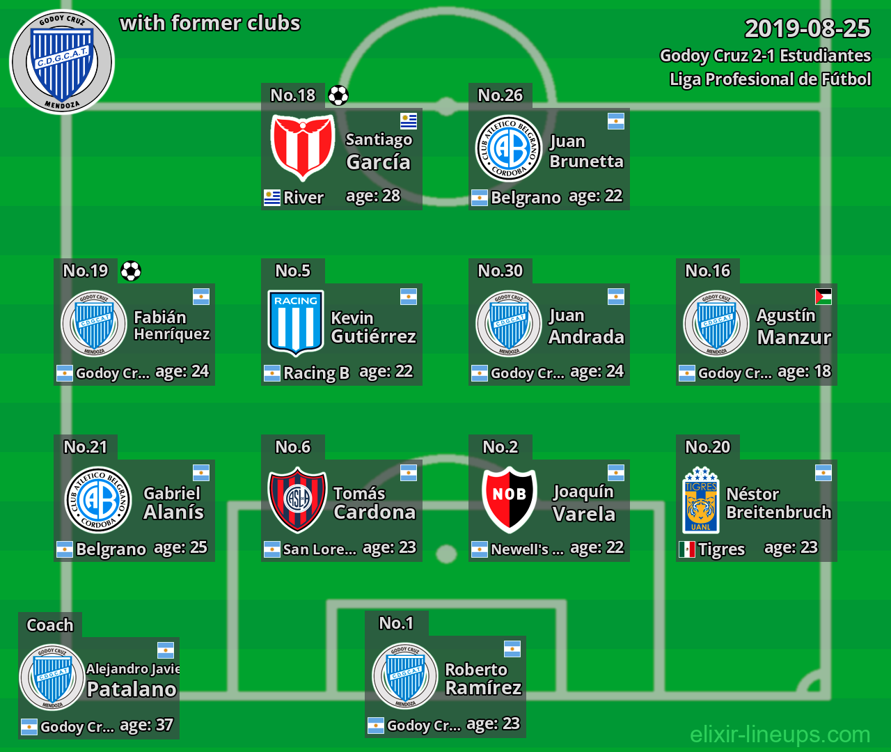 Godoy Cruz with latter clubs 2019-08-25