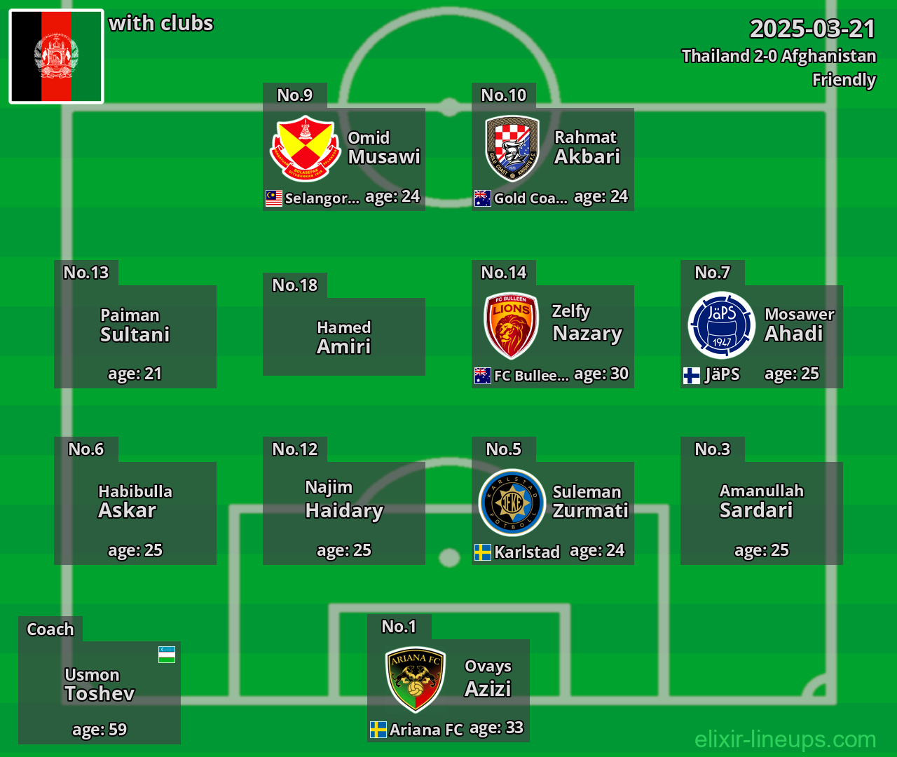 Afghanistan 2025-03-21