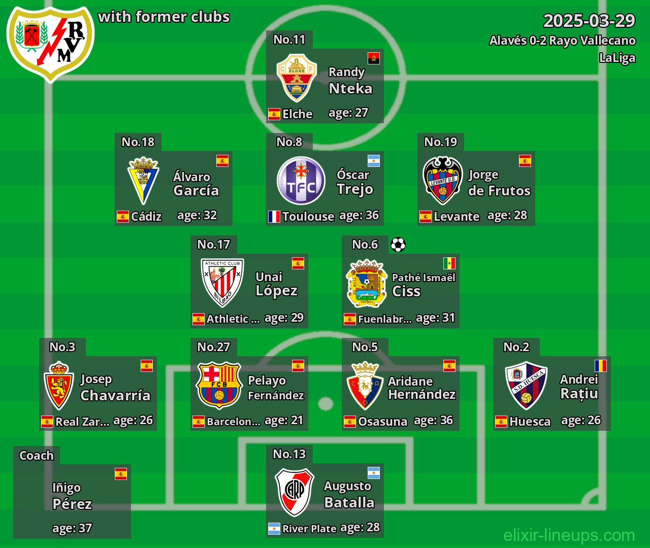 Rayo Vallecano with former clubs 2025-03-29