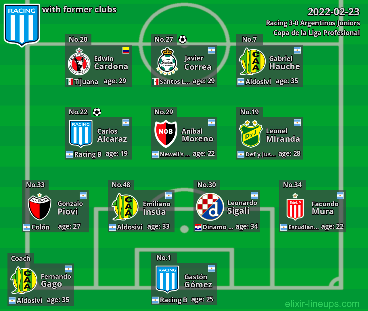 Racing with latter clubs 2022-02-23