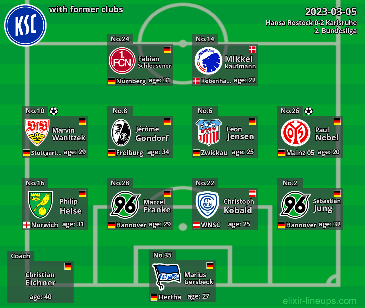 Karlsruhe with former clubs 2023-03-05