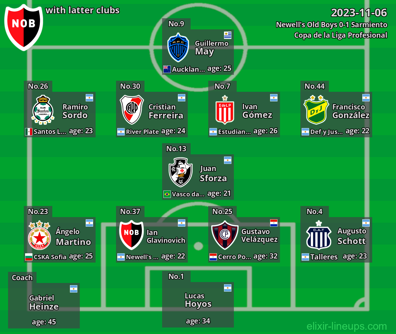 Newell's Old Boys with latter clubs 2023-11-06