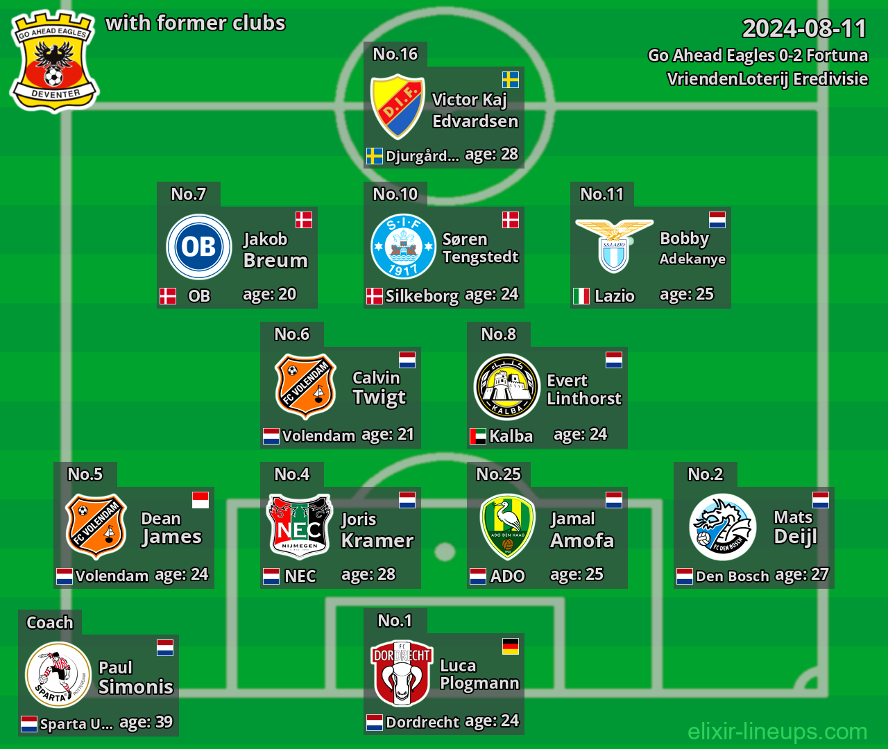 Go Ahead Eagles with latter clubs 2024-08-11