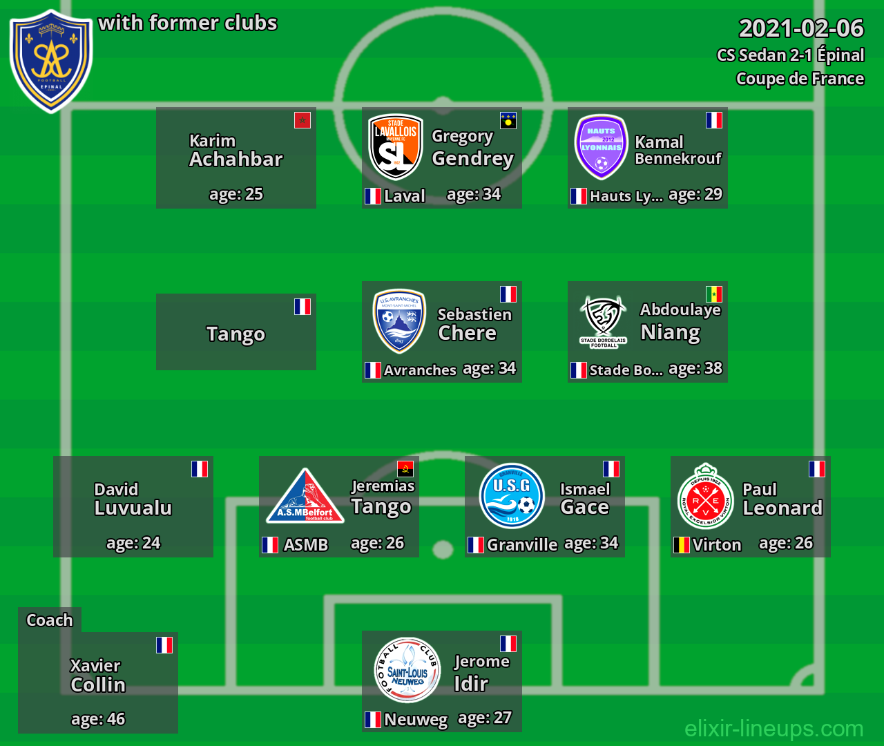 Épinal with former clubs 2021-02-06