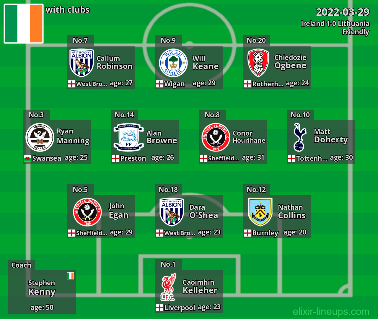 Ireland 2022-03-29