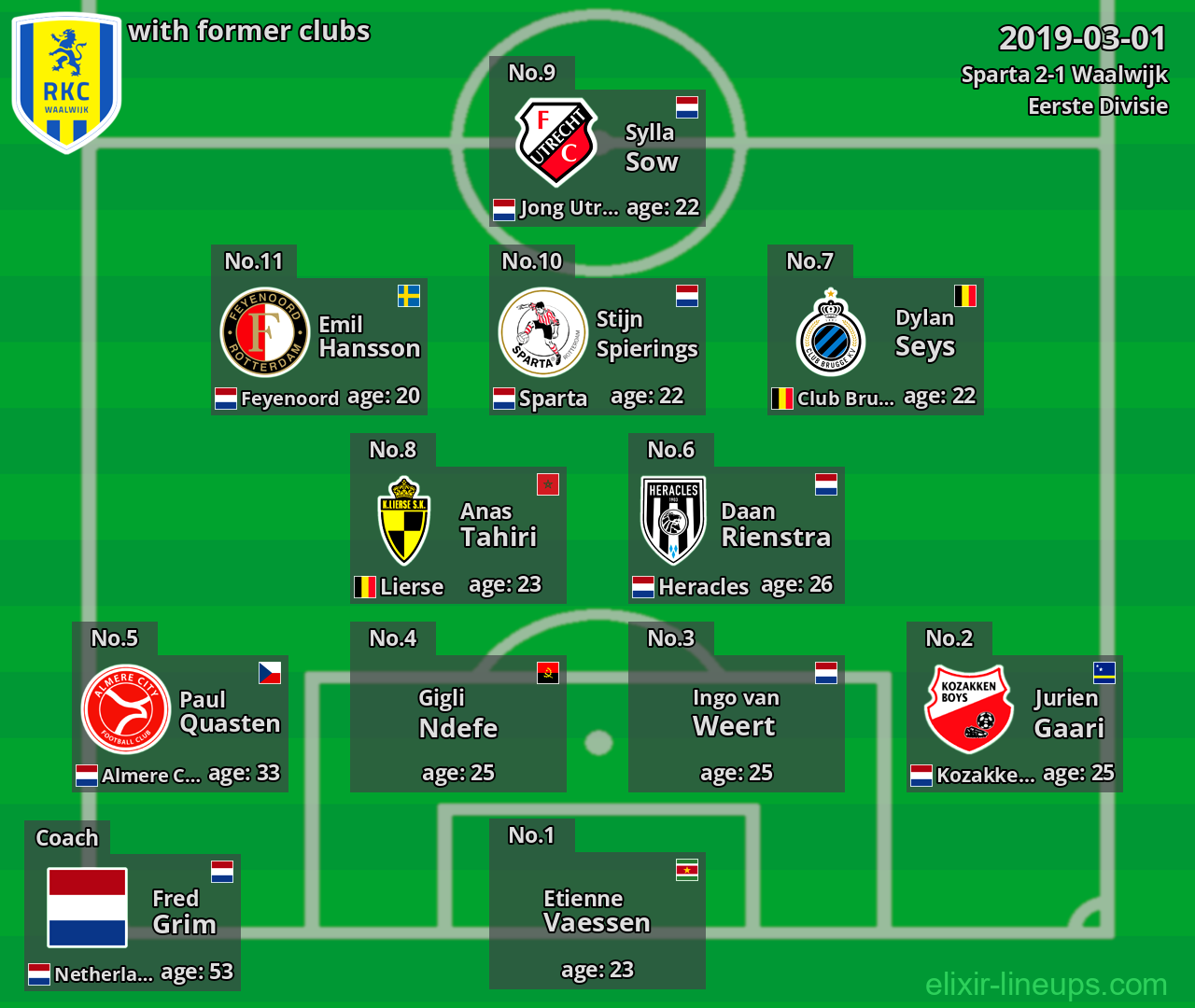 Waalwijk with former clubs 2019-03-01