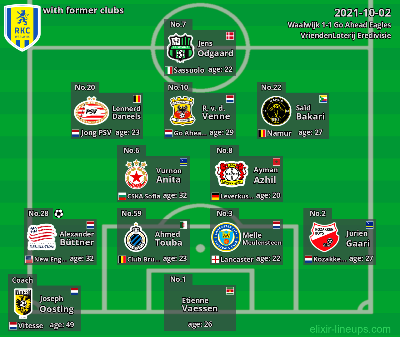 Waalwijk with former clubs 2021-10-02