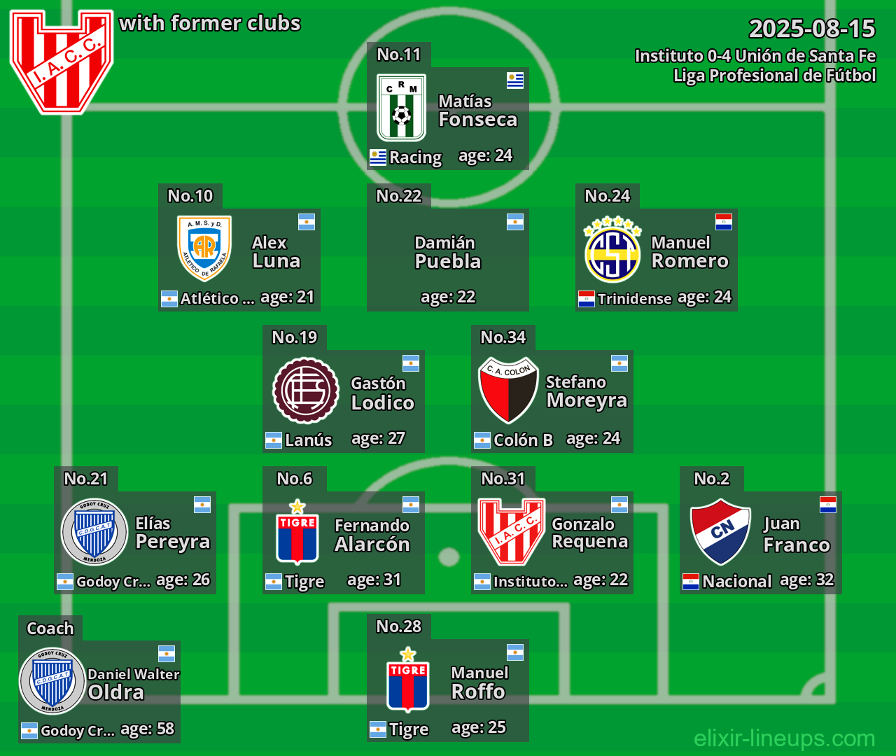 Instituto with former clubs 2025-08-15