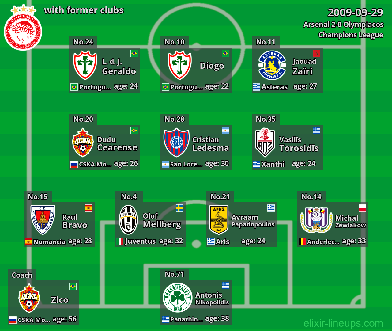 Olympiacos with latter clubs 2009-09-29