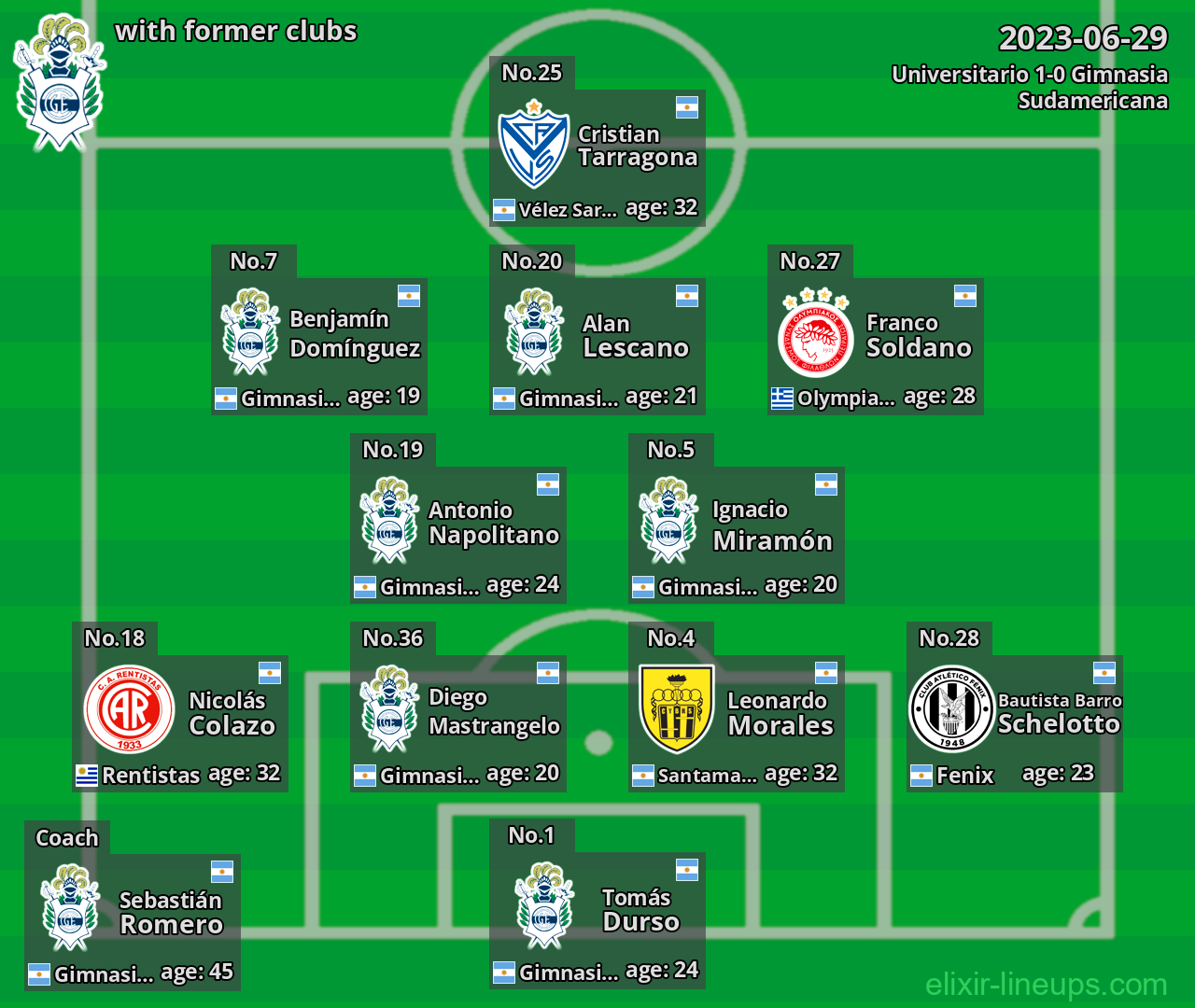 Gimnasia with latter clubs 2023-06-29