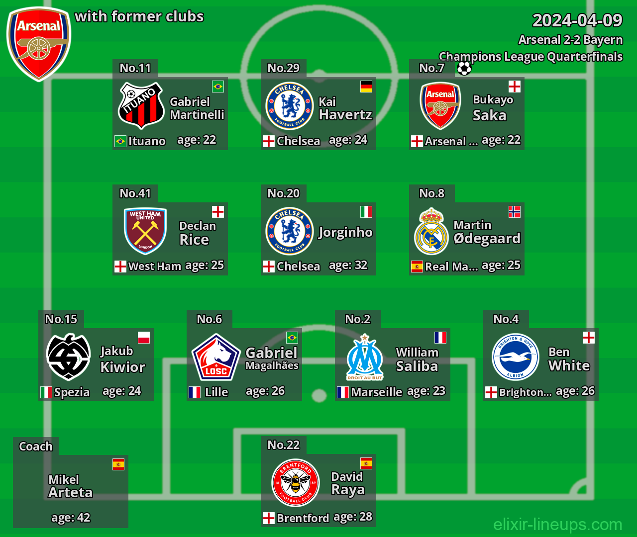Arsenal with former clubs 2024-04-09