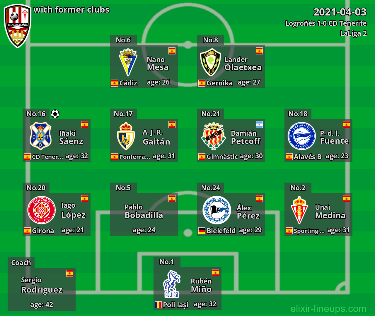 Logroñés with latter clubs 2021-04-03