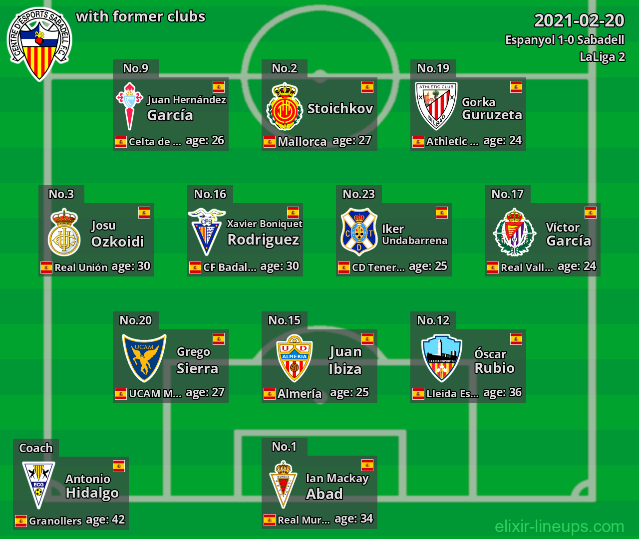 Sabadell with latter clubs 2021-02-20