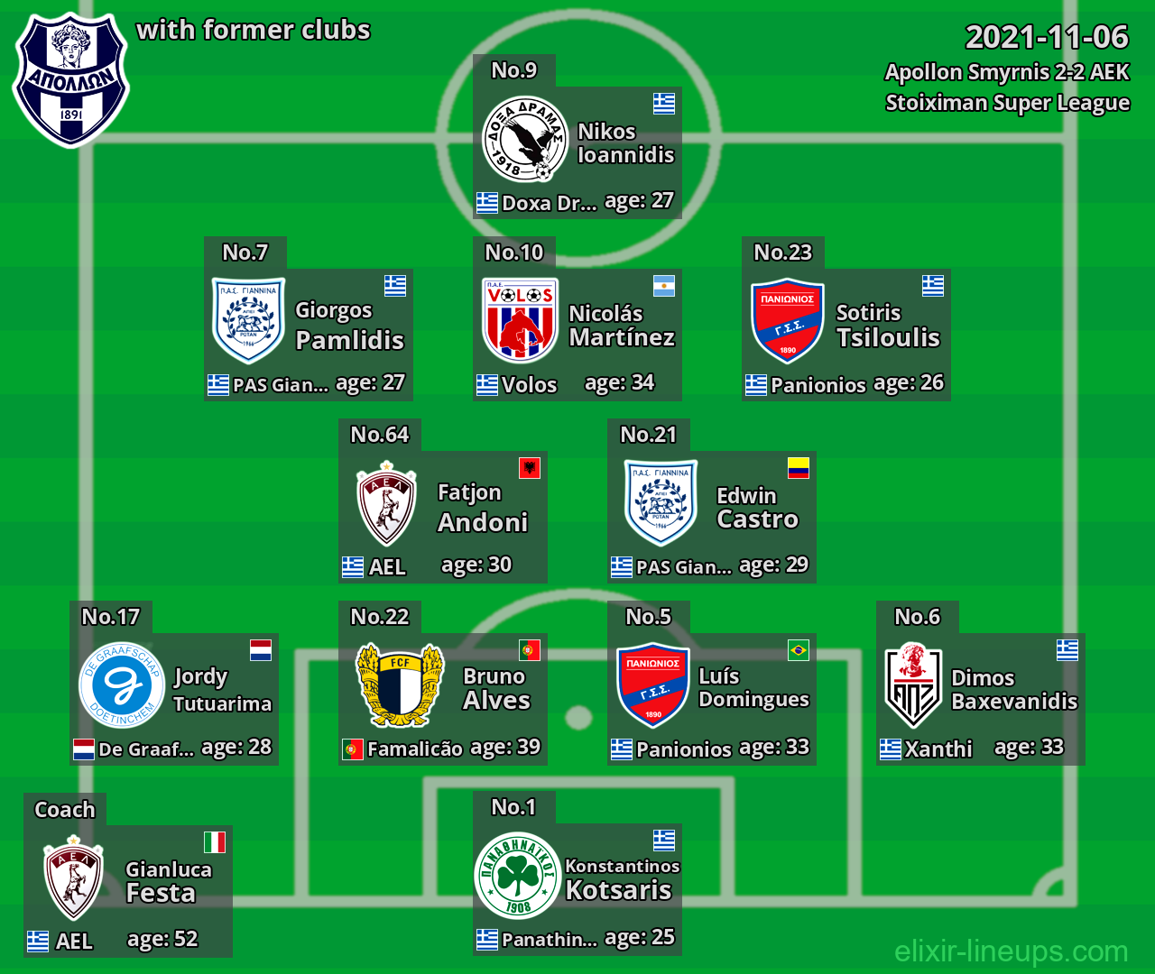 Apollon Smyrnis with former clubs 2021-11-06