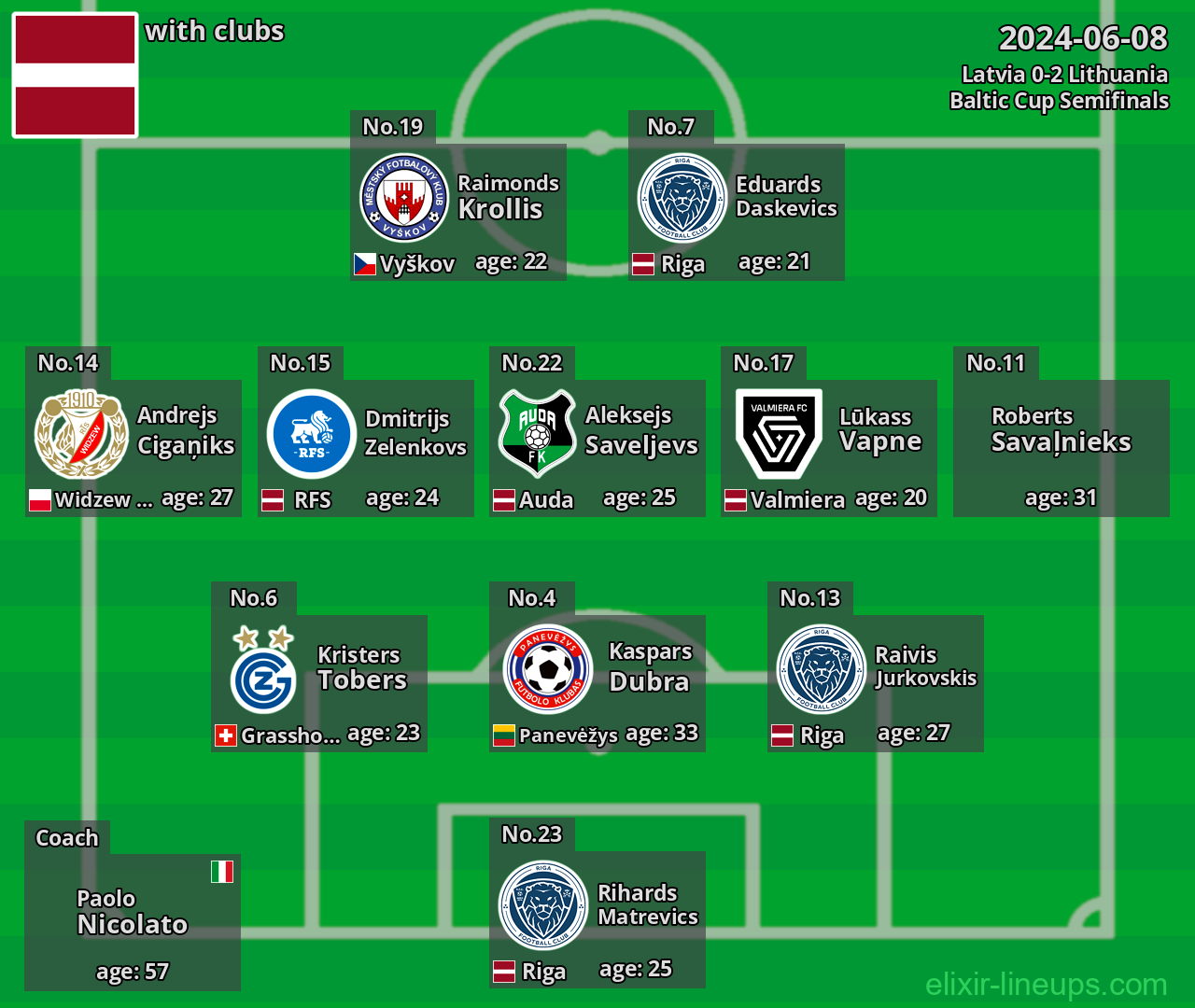 Latvia 2024-06-08