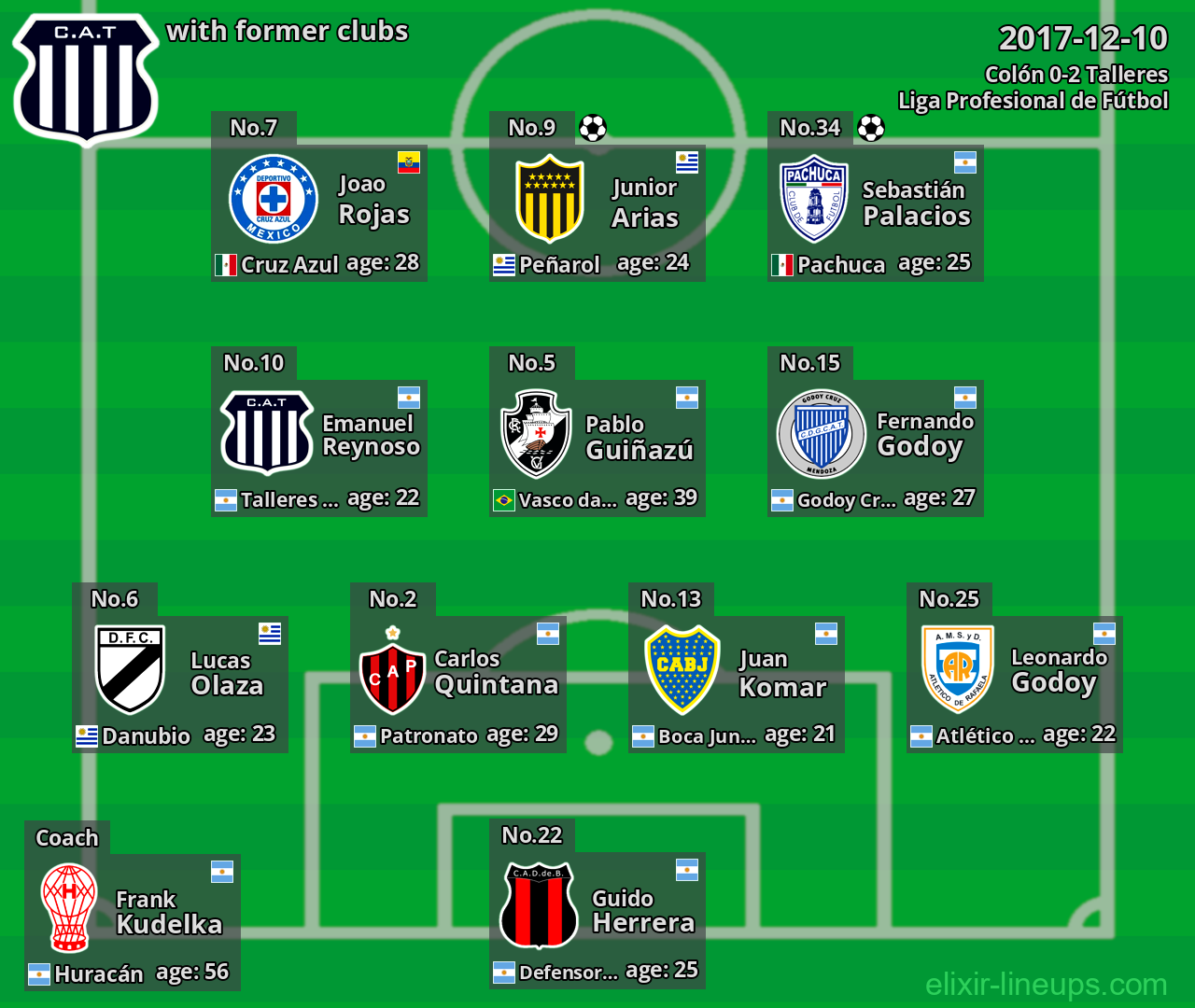 Talleres with former clubs 2017-12-10