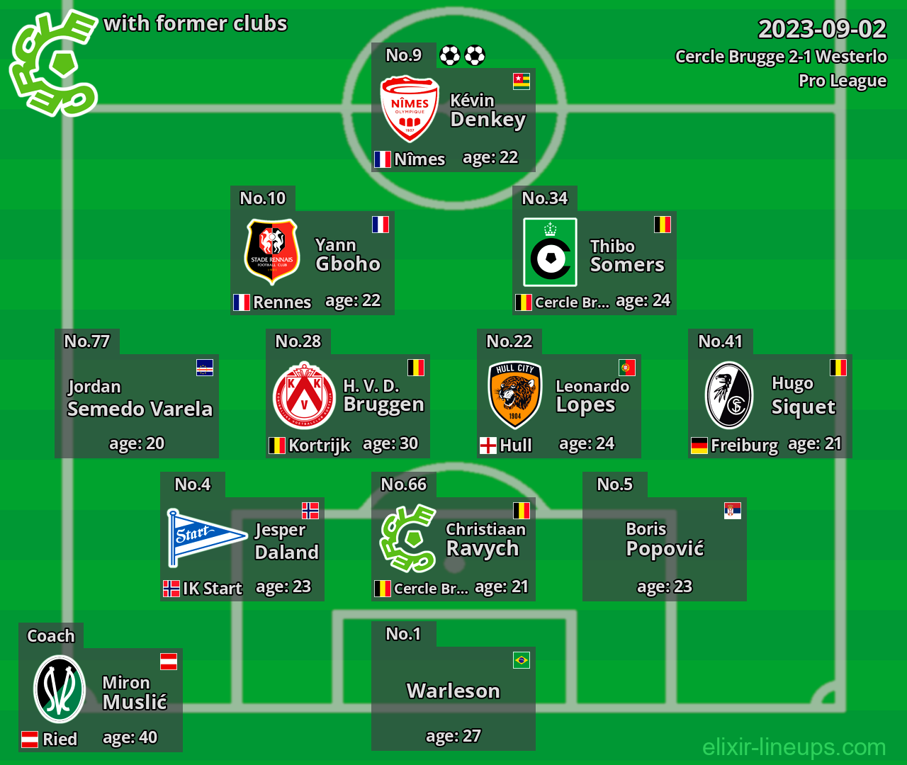Cercle Brugge with latter clubs 2023-09-02
