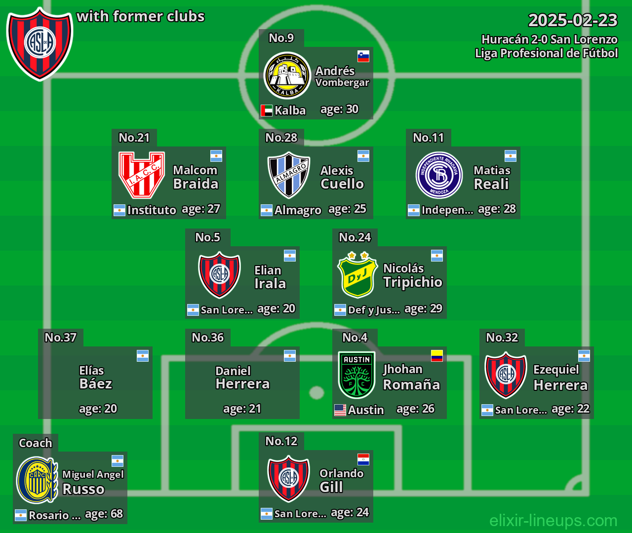 San Lorenzo with former clubs 2025-02-23