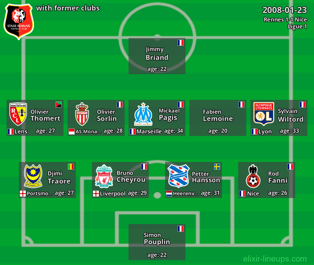 Rennes with former clubs 2008-01-23