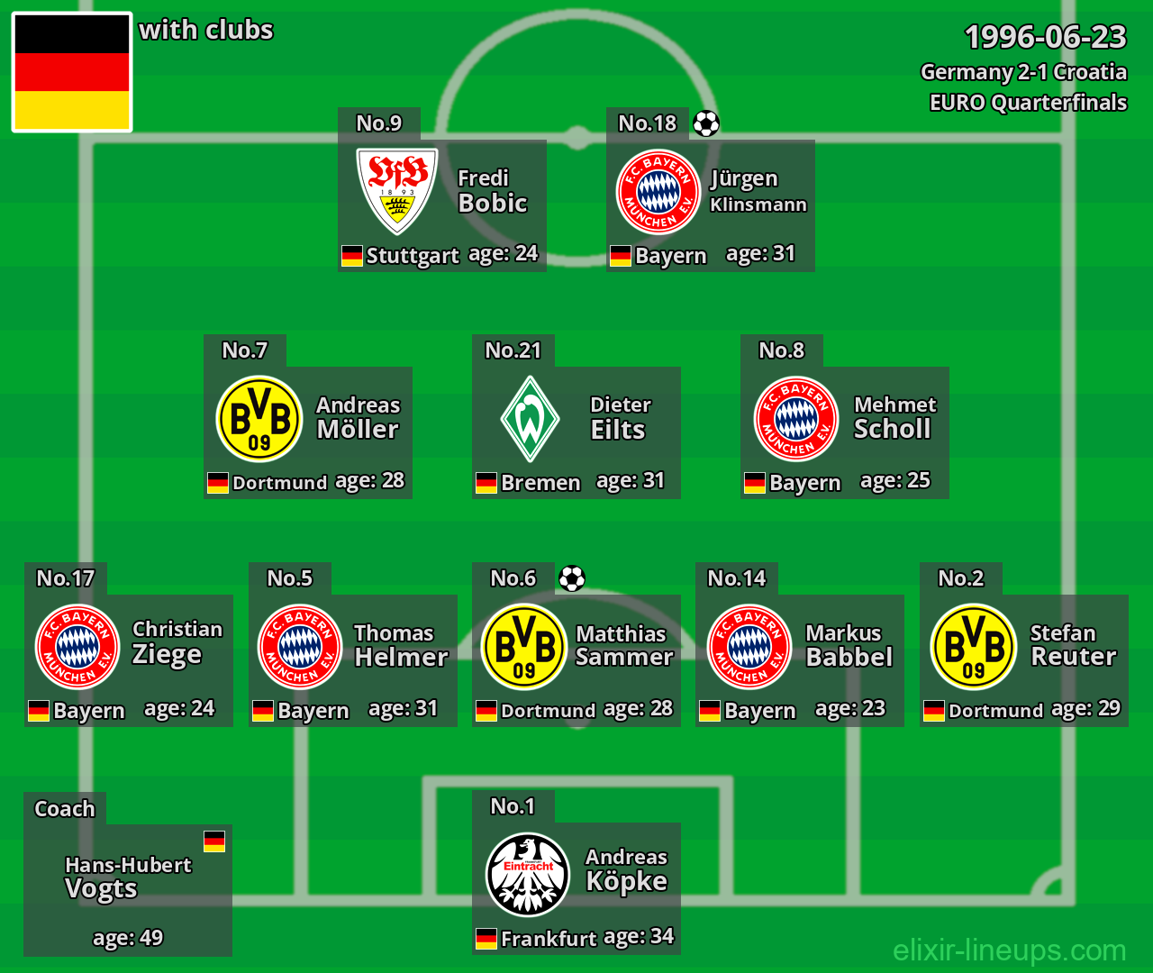 Germany 1996-06-23