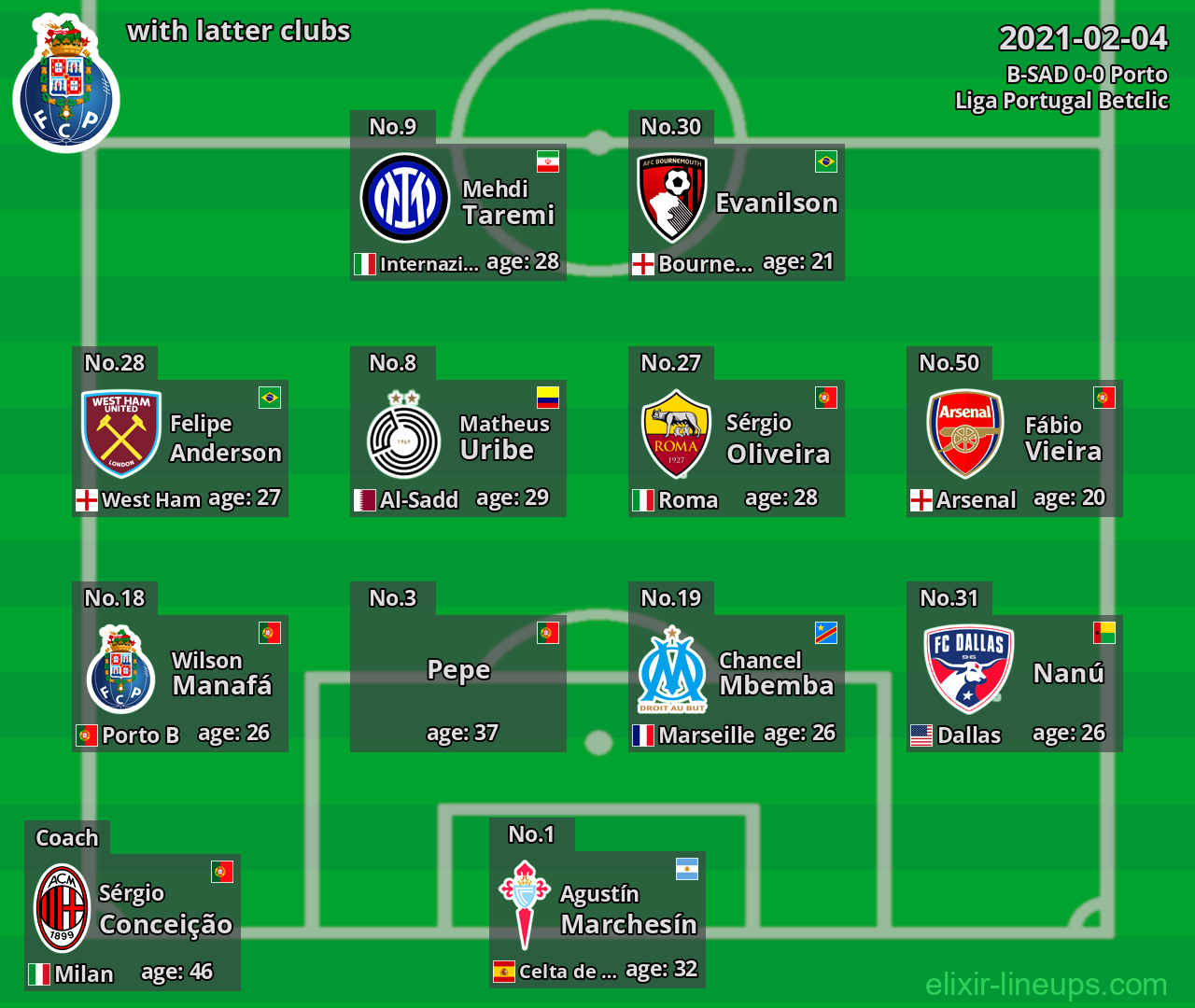 Porto with latter clubs 2021-02-04