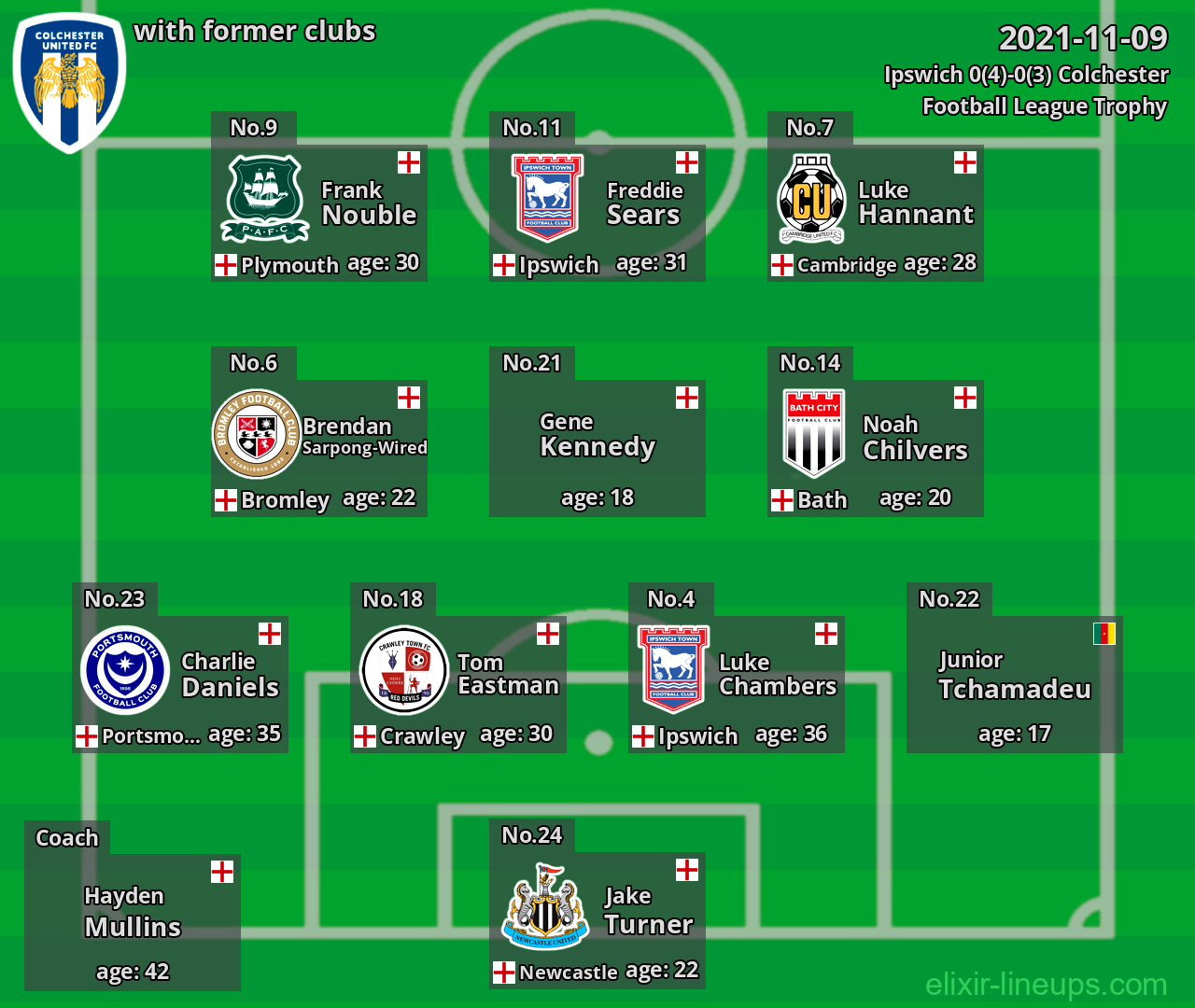 Colchester with latter clubs 2021-11-09