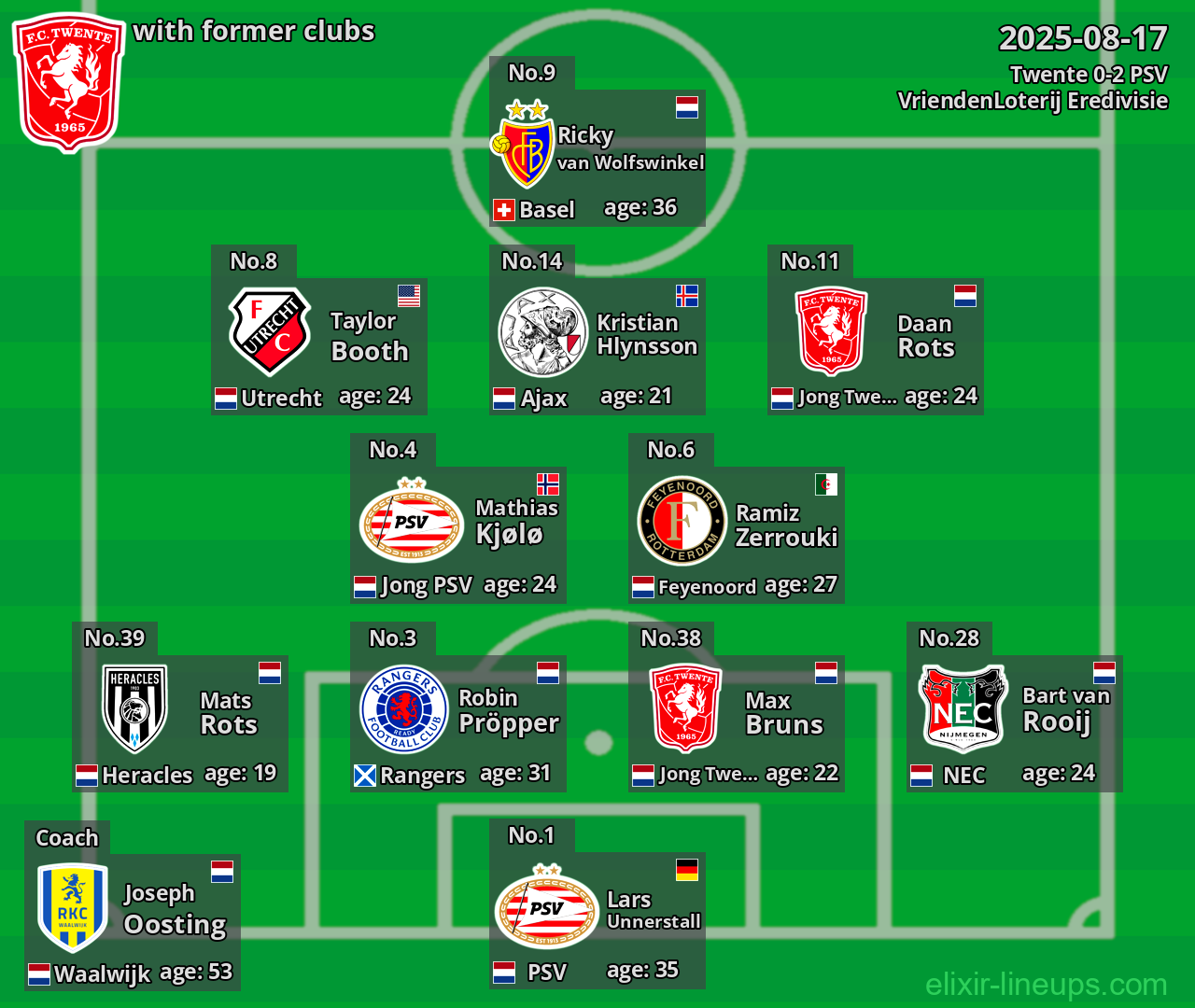 Twente with former clubs 2025-08-17